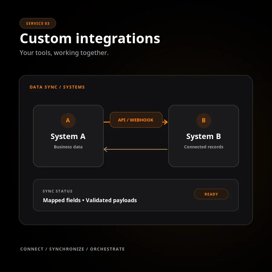 Bidirectional API and webhook link between two business systems.